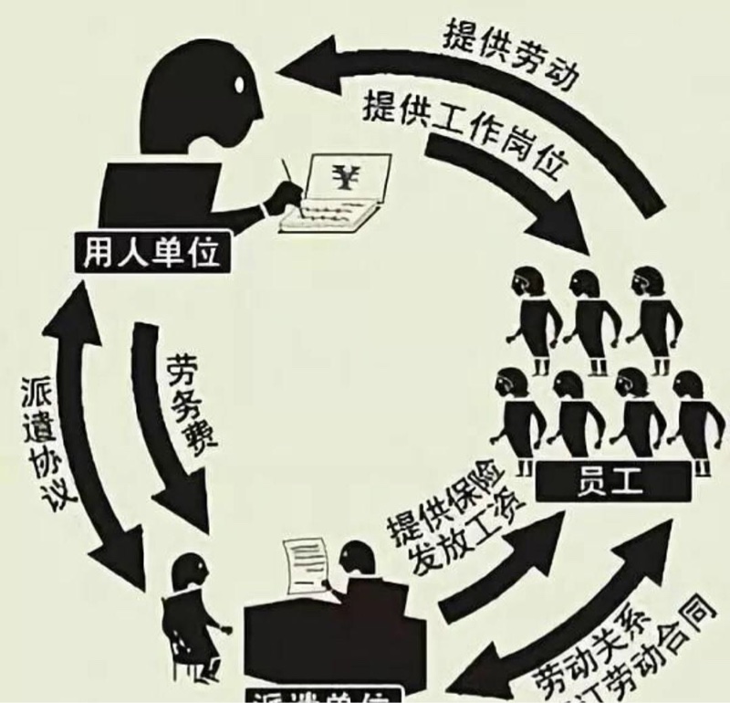 勞務派遣之痛 一樁克扣工資引發的悲劇與行業反思